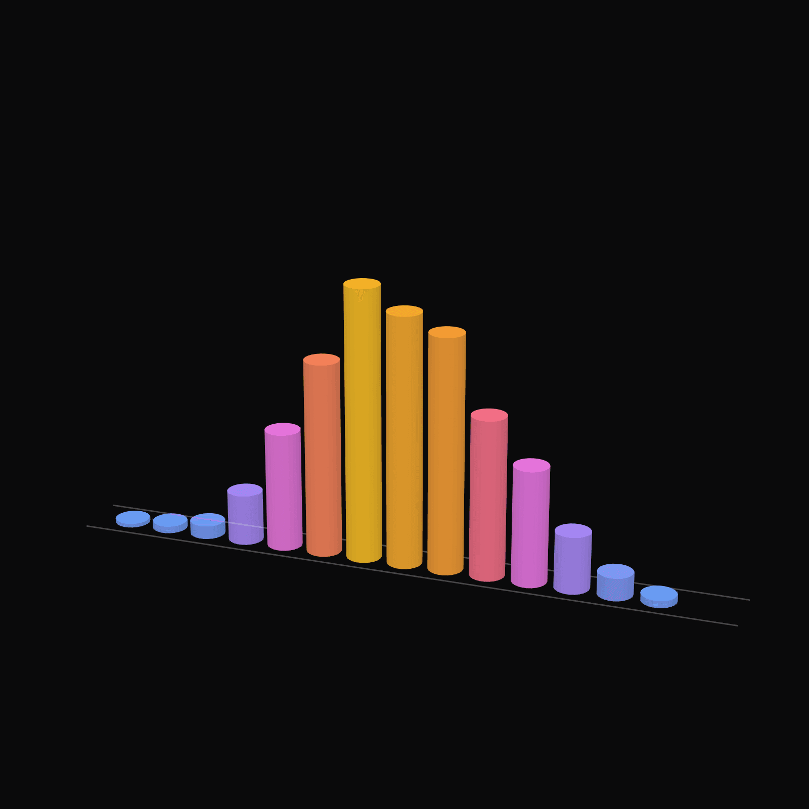 Coin flip histogram preview