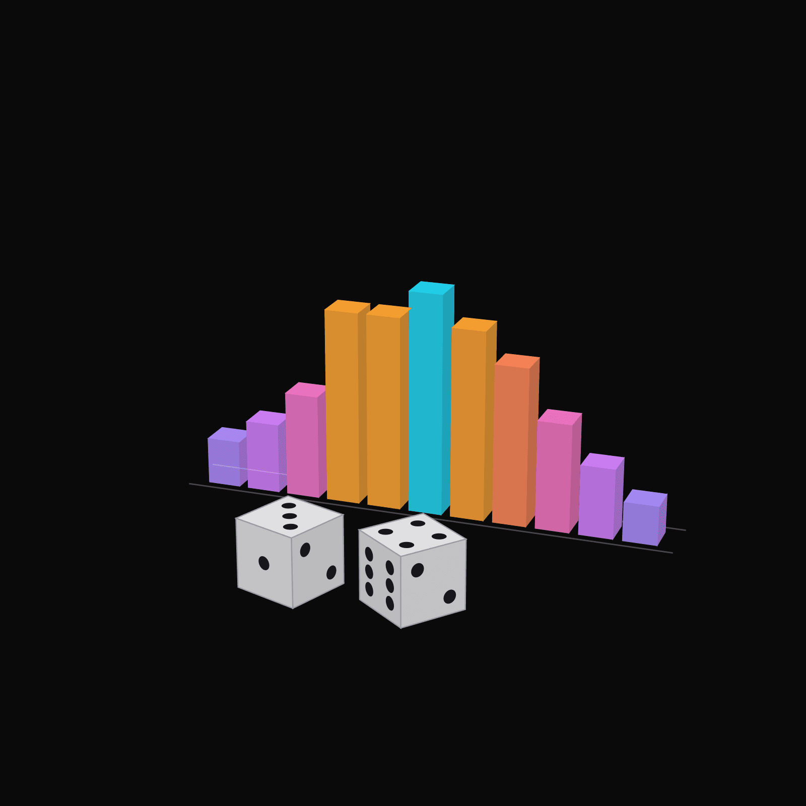 Dice preview