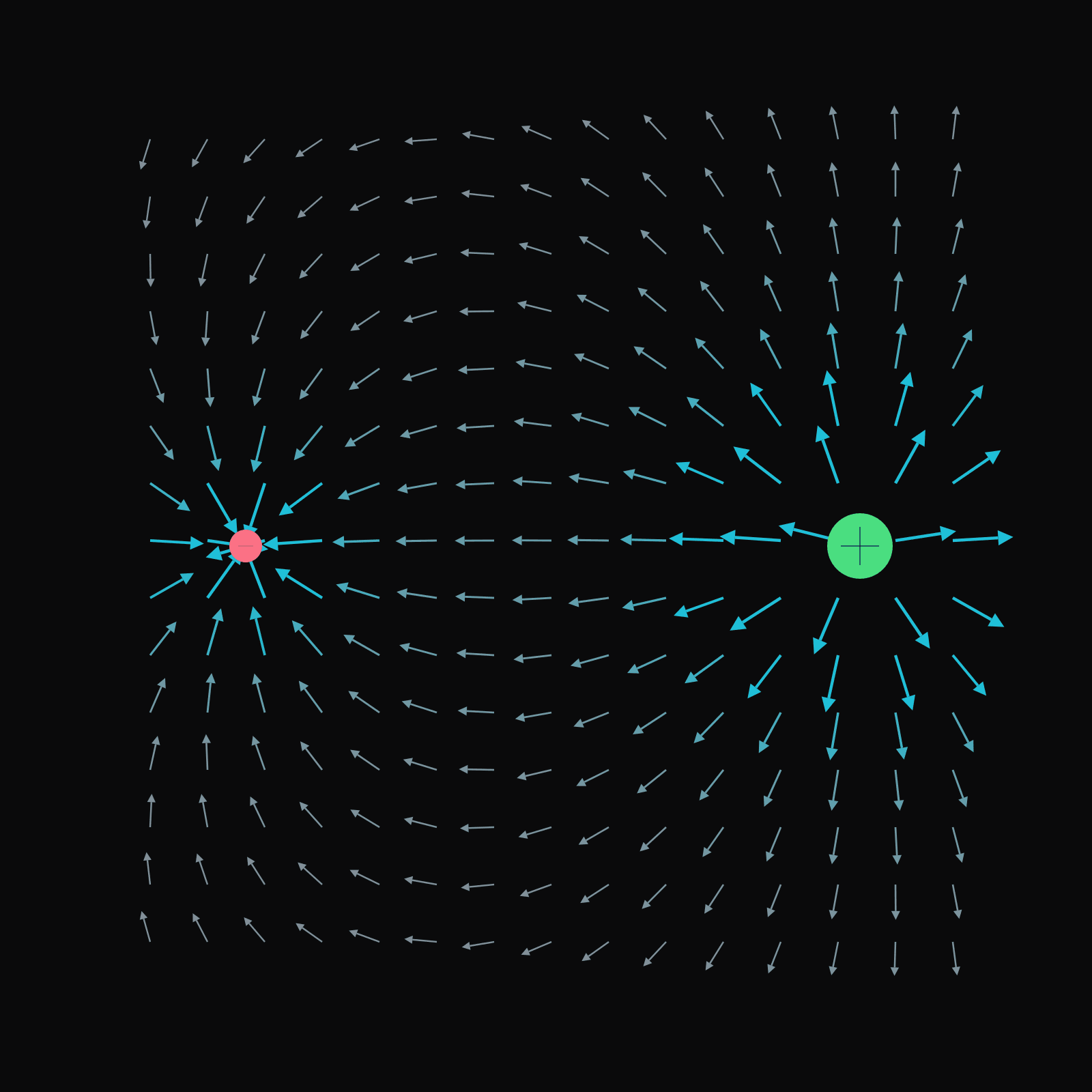 Electric field