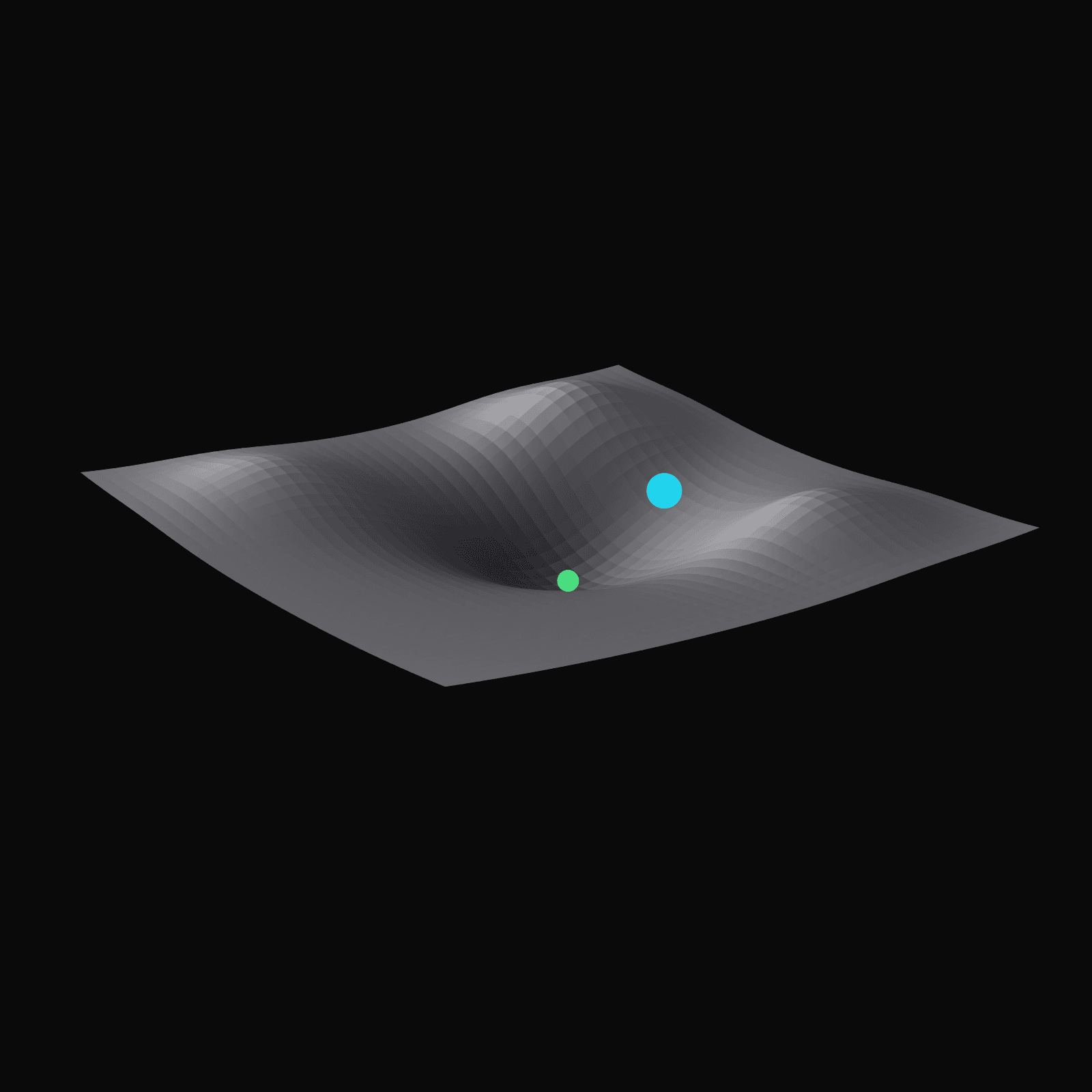 Gradient descent preview