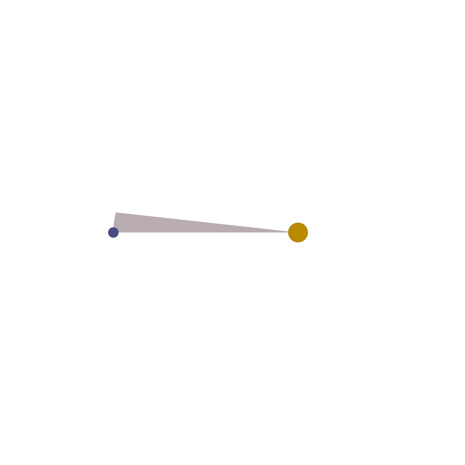 Orbit preview