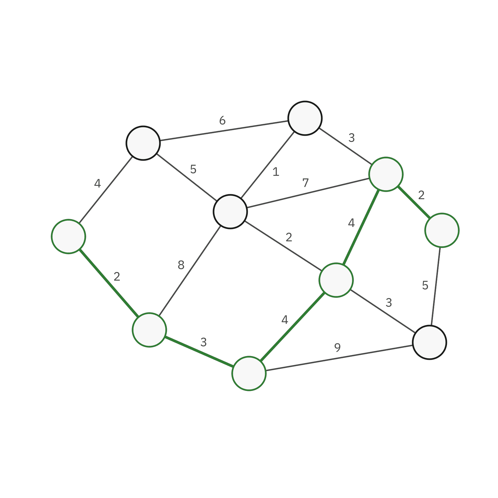 Shortest path preview