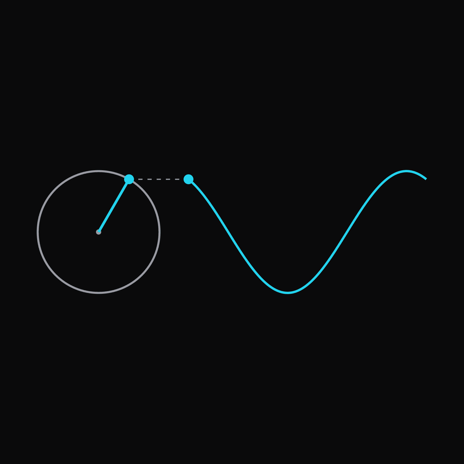 Sine from a circle preview