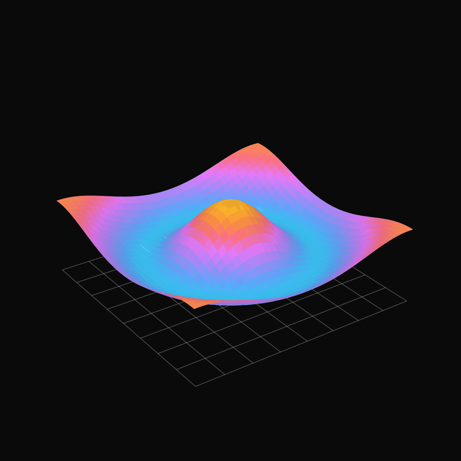 Surface z = f(x, y) preview