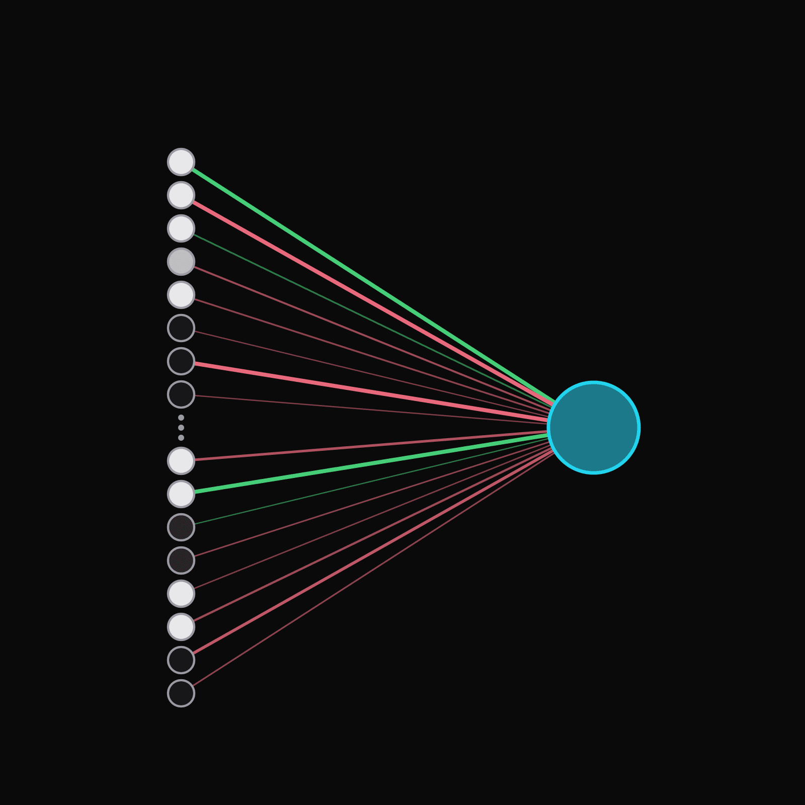 Weighted sum preview